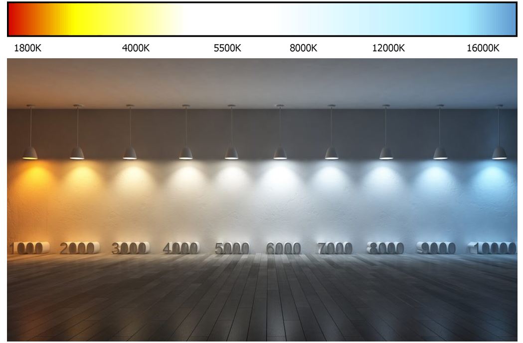 LED paneel, back-lit KLEUR INSTELBAAR.